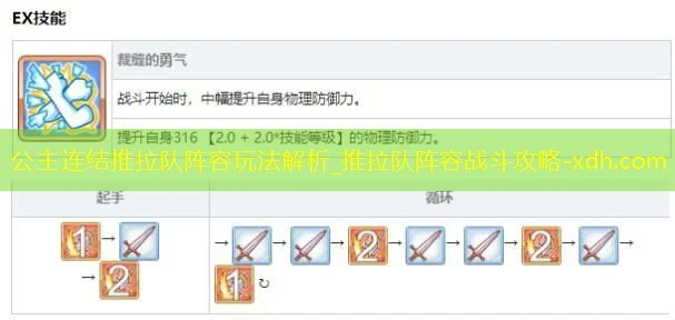 《公主连结》推拉队阵容打法攻略